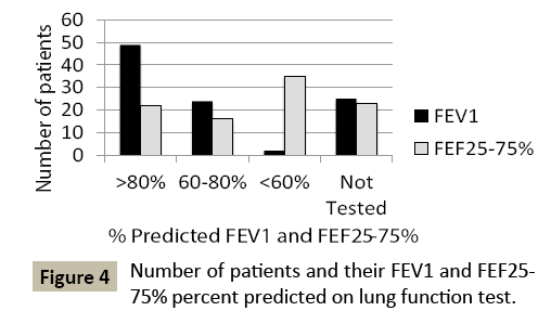 asthma-bronchitis-percent-predicted-function